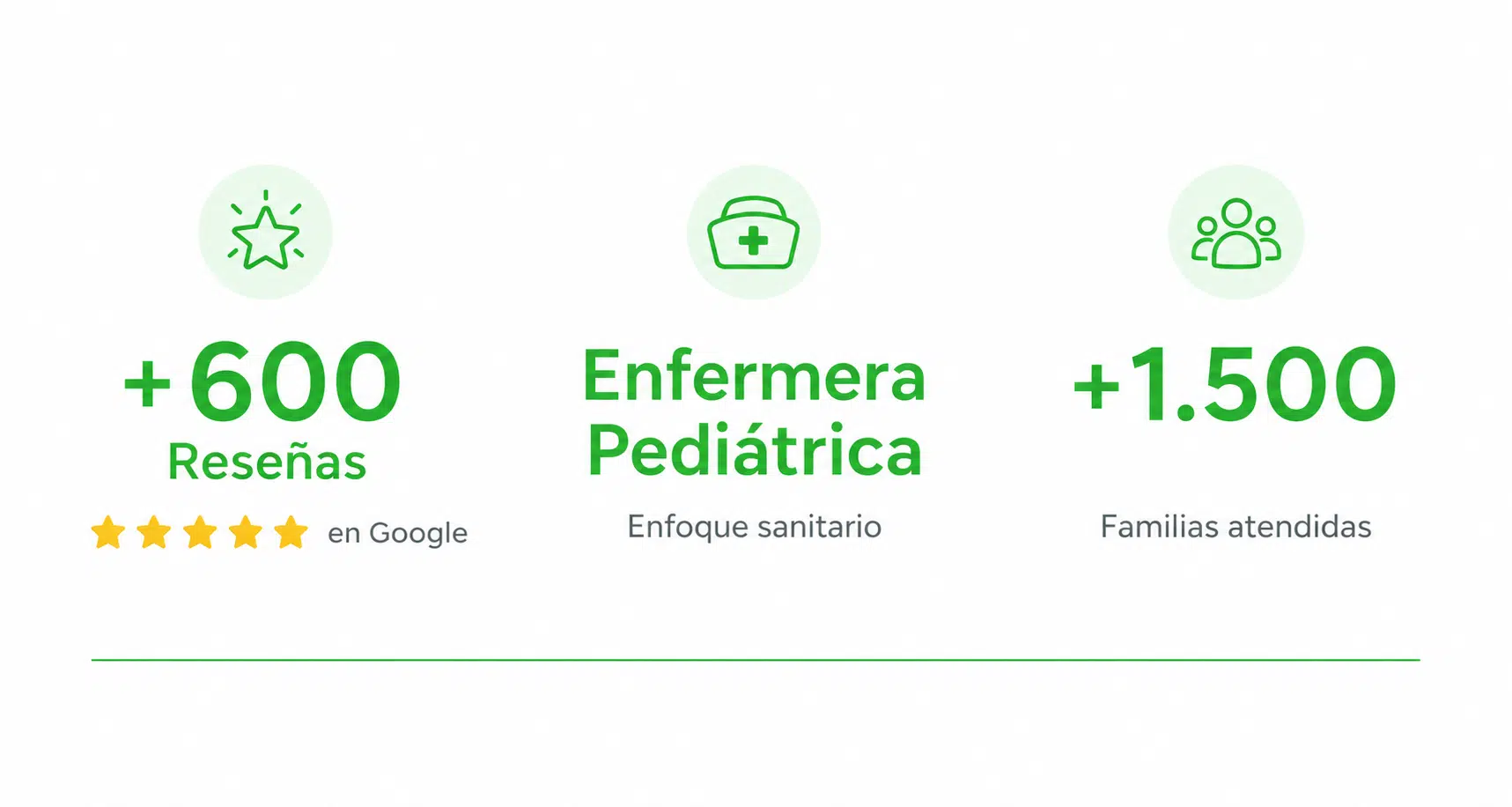 Tania Mesa, 5 estrellas en Google